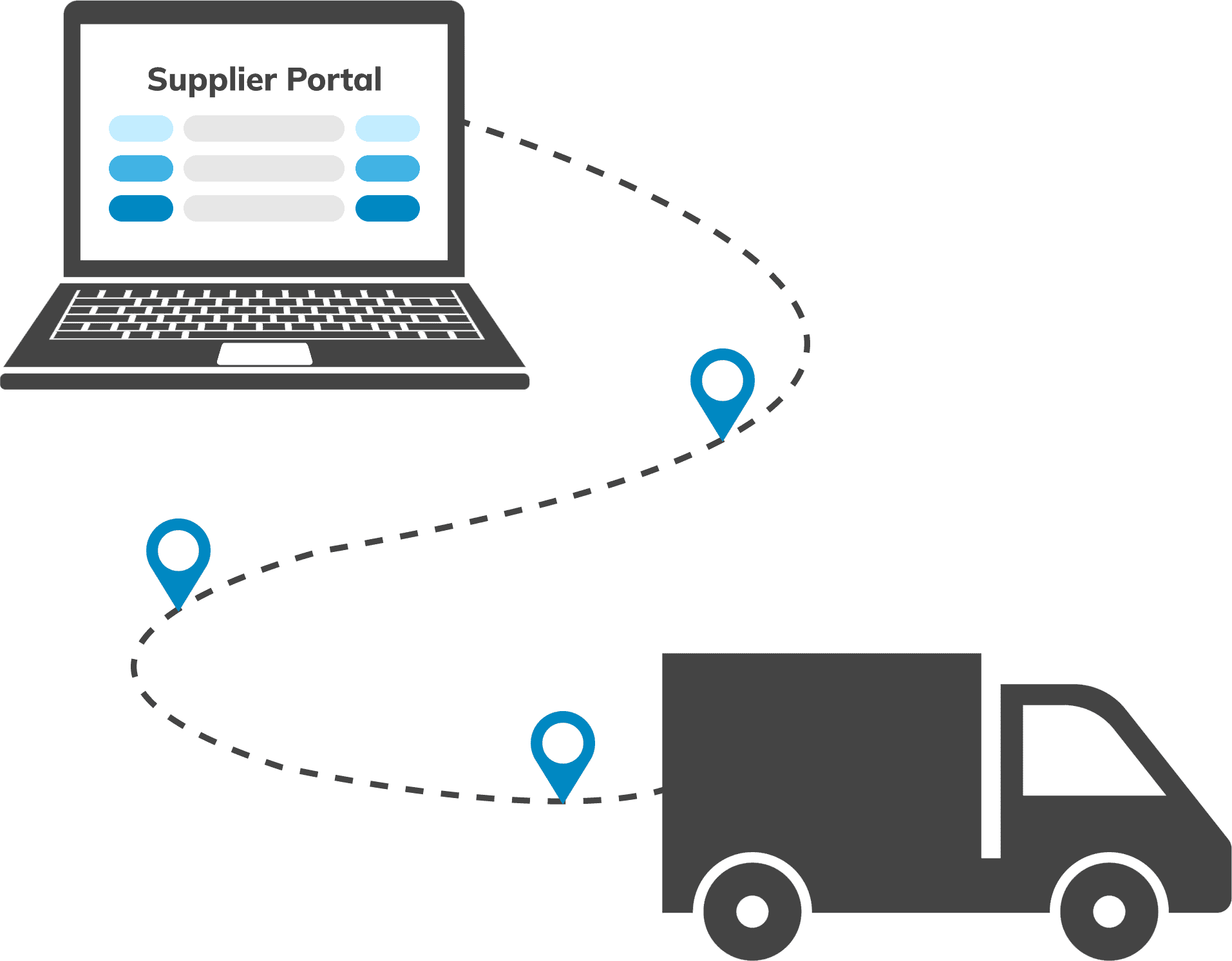 Supplier Management