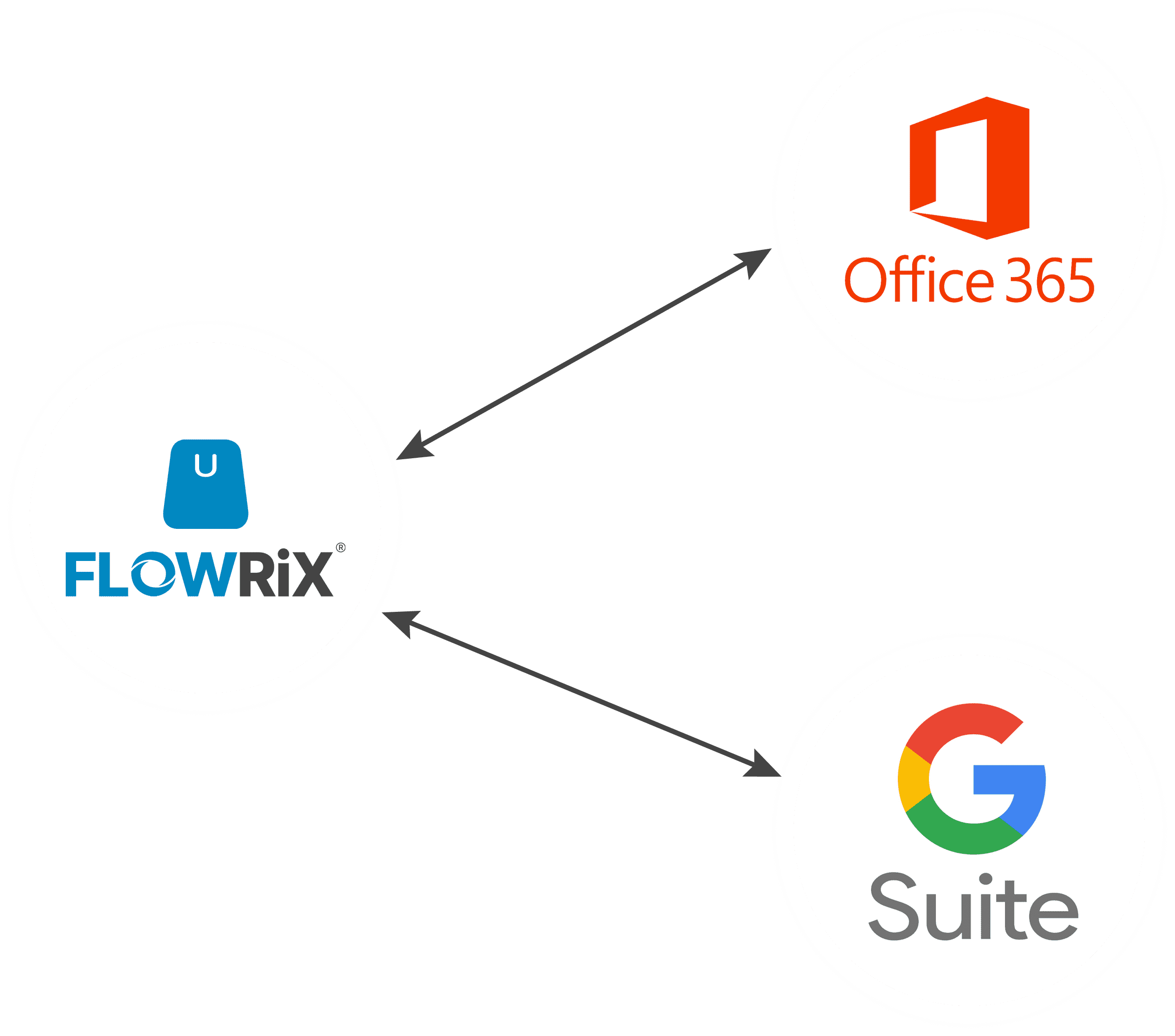 Flowrix sync with office365 and Gsuite