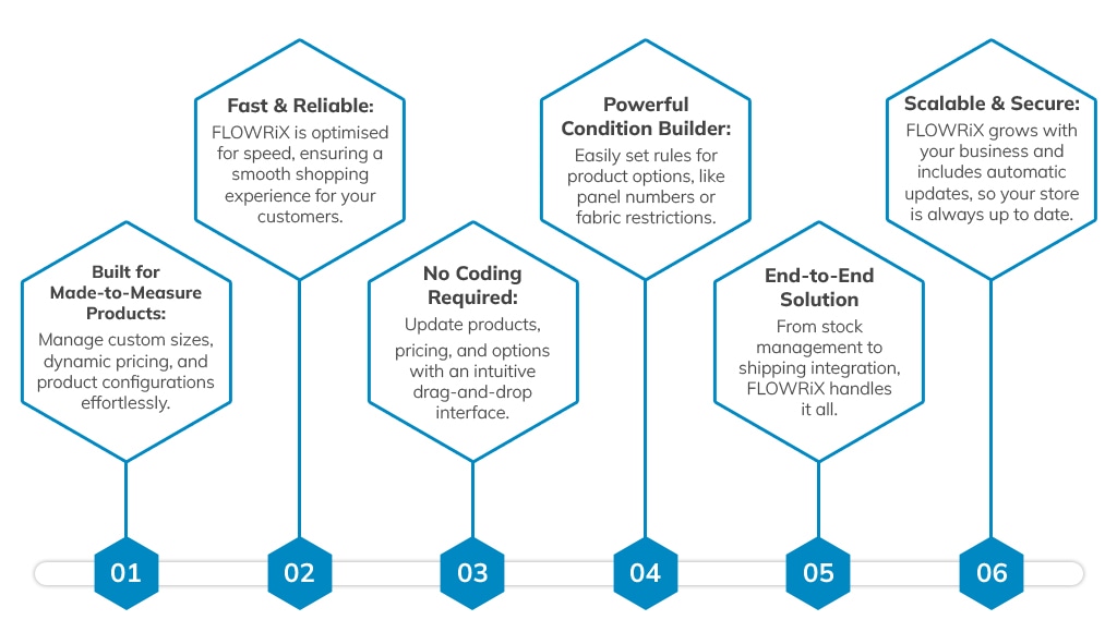 What Makes FLOWRiX Different from WooCommerce
