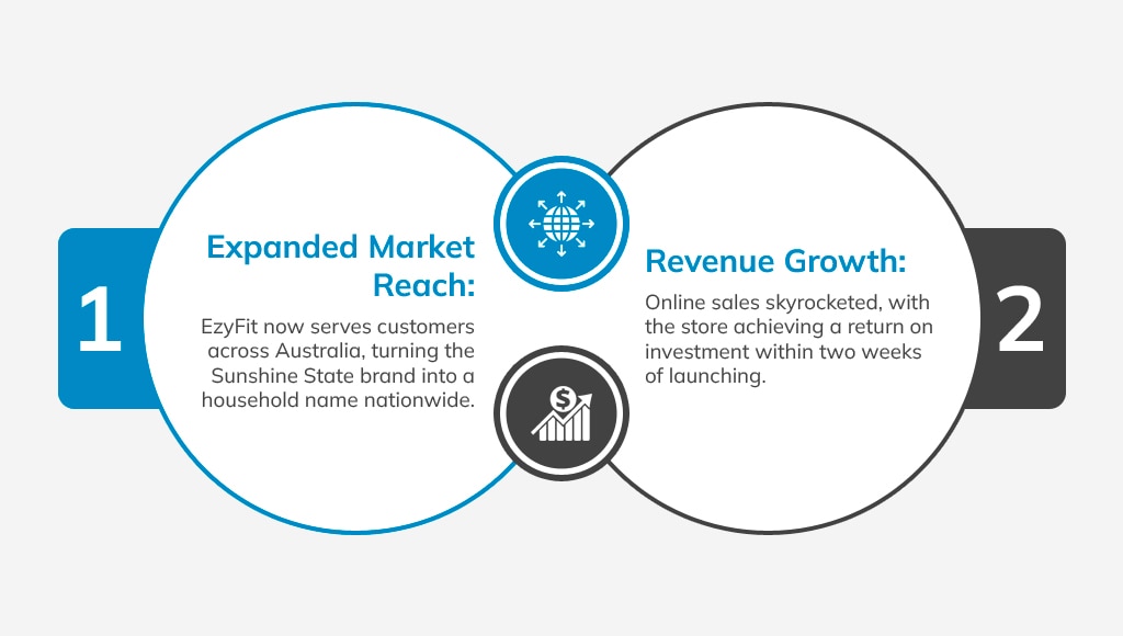 A Local Brand with a National Reach