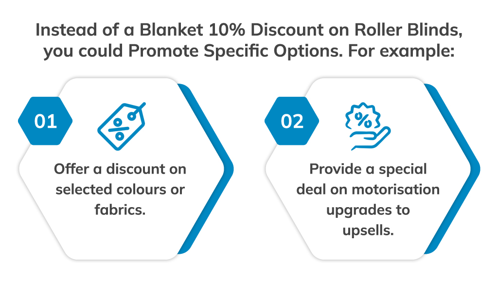 Targeted Option-Level Discounts