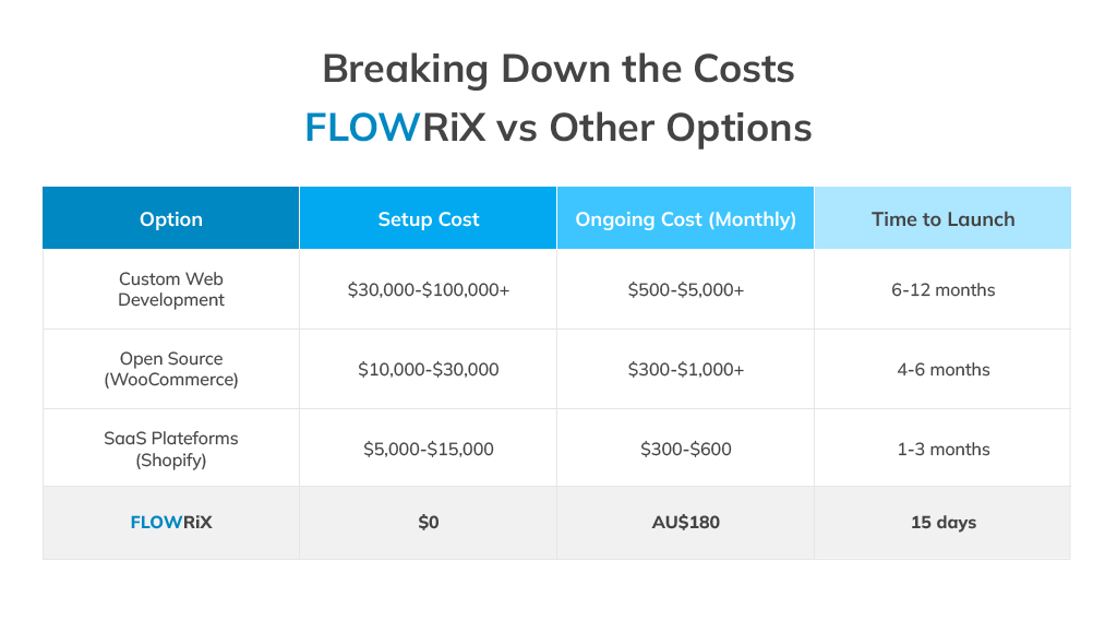 Breaking Down the Costs: FLOWRiX vs Other Options