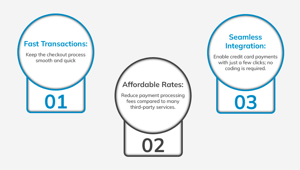 The Power of Credit Card Payments