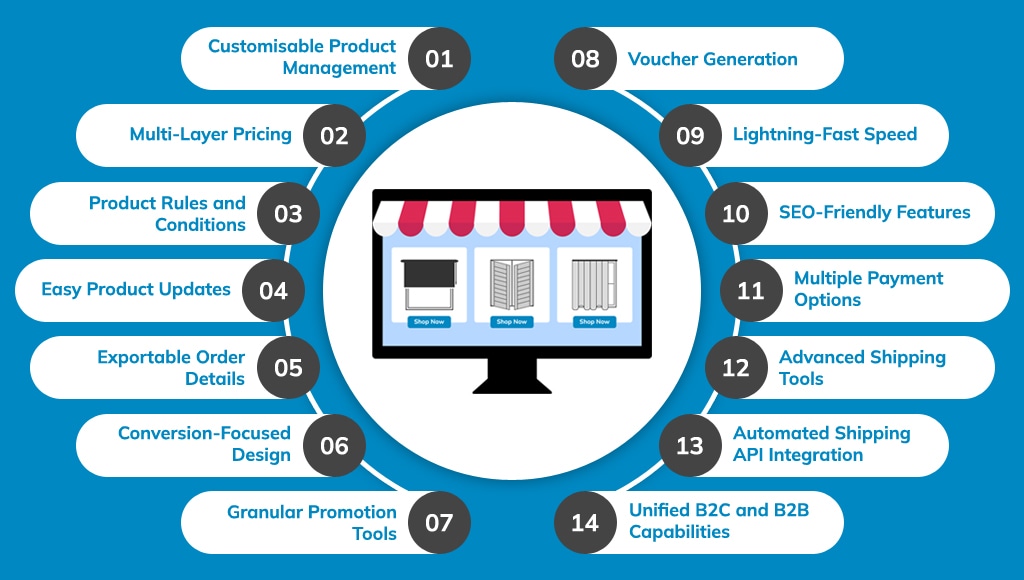 Unlock Online Success: The 14 Features Your Blinds, Shutters and Curtains Store Needs