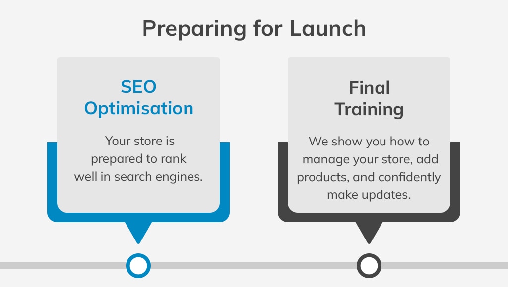 Preparing for Online Store Launch